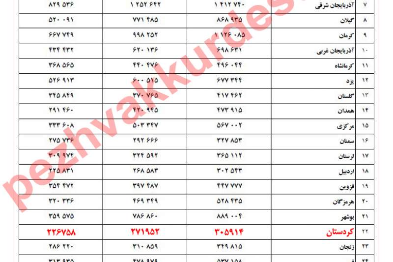 وعده توخالی سیستم بانکی و استاندار مؤمنی که نباید دو بار از یک سوراخ گَزیده شود!