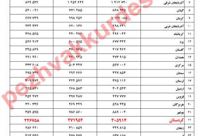 وعده توخالی سیستم بانکی و استاندار مؤمنی که نباید دو بار از یک سوراخ گَزیده شود!