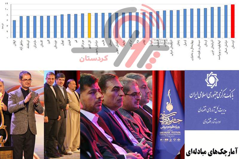 ما «هیچ» ما «ساز و آواز»!/میزبان جشنواره موسیقی اقوام، باز هم در تعداد چک‌های برگشتی، استان نخست کشور شد