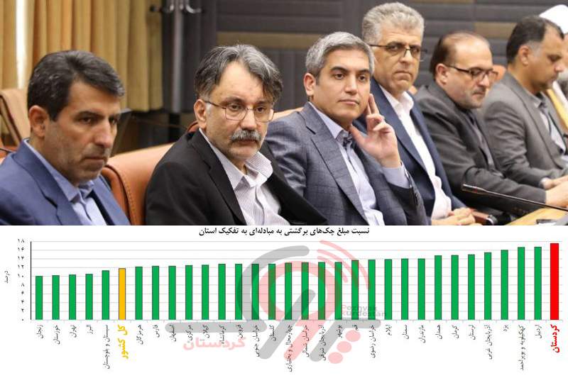 انتشار تازه‌ترین سند اثبات تداوم رکود در بازار کردستان/اوراق کارنامه اقتصادی خسارت‌بار «زارعی‌کوشا» در محافل او با منتخبان مجلس، جایی دارد؟